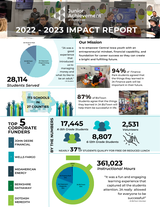 2022-2023 JA of Central Iowa Annual Impact Report cover