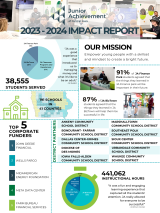 2023-2024 JA of Central Iowa Annual Impact Report cover