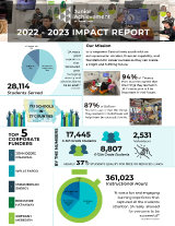 2022-2023 JA of Central Iowa Annual Impact Report cover