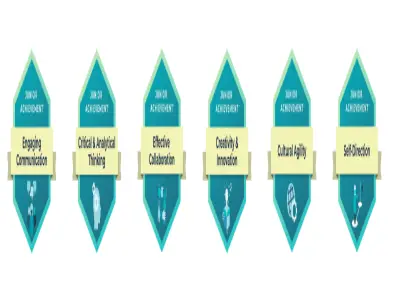 JA Essential Work Skills Credential Logo